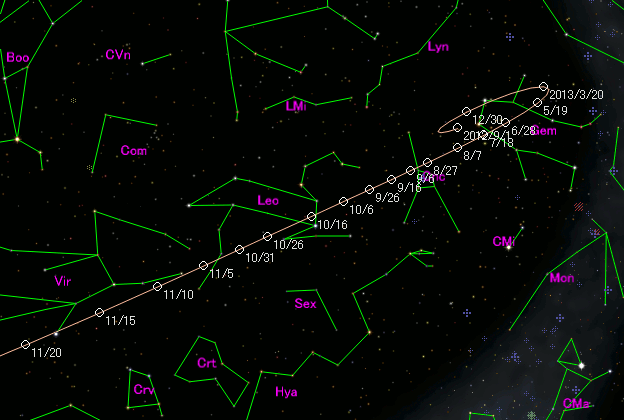 Comète ISON C/2012 S1 Chart1