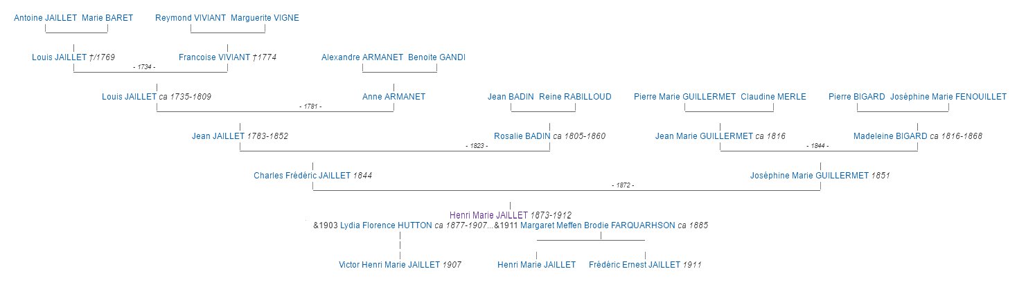 Henri Jaillet [employé au Restaurant à la carte] Jaillet_hm_genealogie2_h