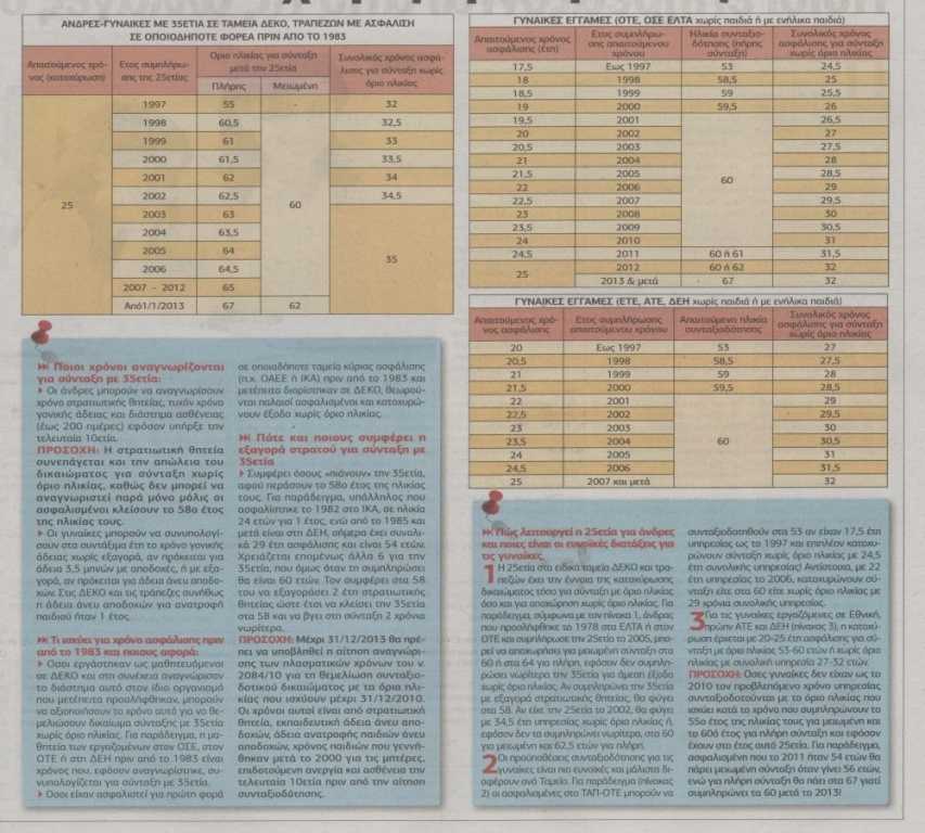 Πρόωρη σύνταξη ακόμη και στα 58! Pinakas_asfalistiko_syntaxeis_aftodioikisi1