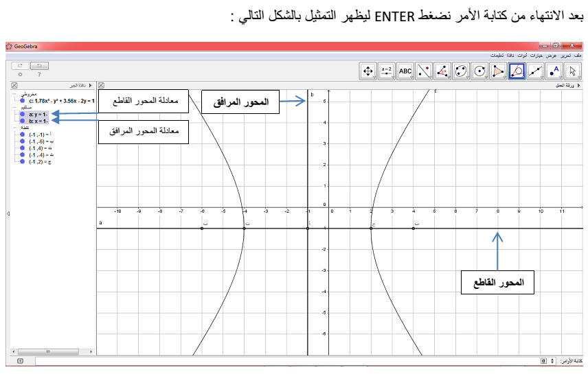 تمثيل القطع الزائد وتحديد خصائصه بالجيوجبرا Index.14