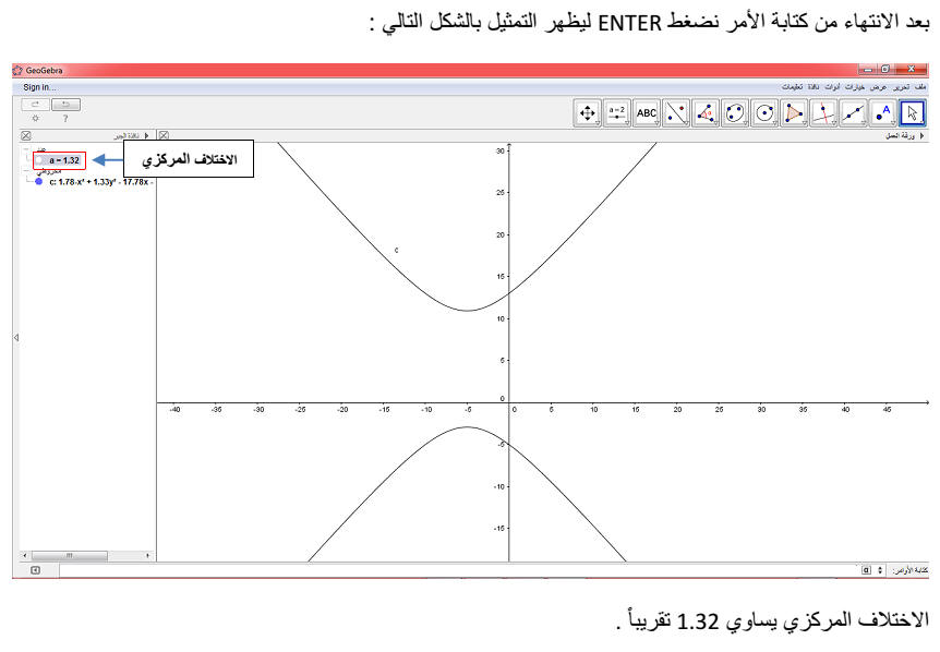 إيجاد الاختلاف المركزي للقطع الزائد بالجيوجبرا Index.4