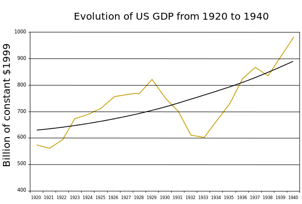 Entre comunistas te veas - Página 10 PIBUSA1920-40.svg