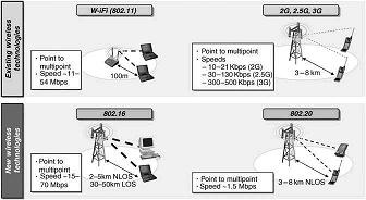 مستقبل الشبكات اللاسلكية WiMAX  Untitled