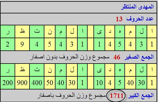  علم الحروف والارقام 12