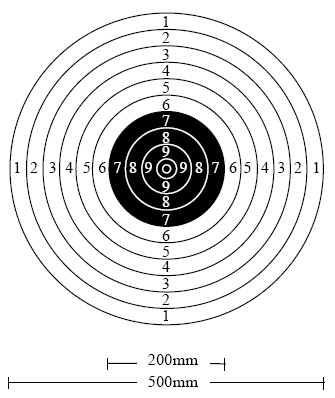 Abreviation munition Medium_pprec