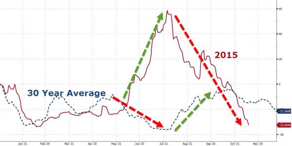 Another Sign A Massive Banking Emergency Is Dead Ahead? 'Within Weeks, Our World Could Be Completely And Totally Different' 20151119_bdiy2_0