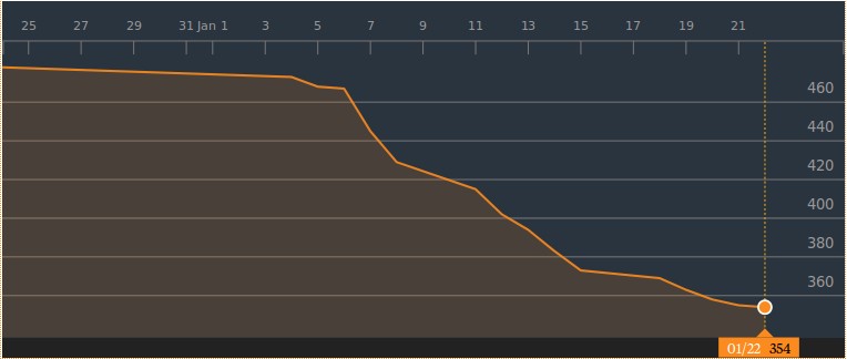 More Proof Emerging Time Is Short - Full Impact Of Growing Collapse Slams Railroads, Freight Transportation Industries Screenshot_from_2016-01-24_205812