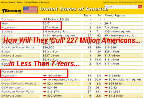 This Globalist Mouthpiece Fears 'What's Coming Next To The World': What Does Bill Gates Know That We Don't Know? Deagel_culling