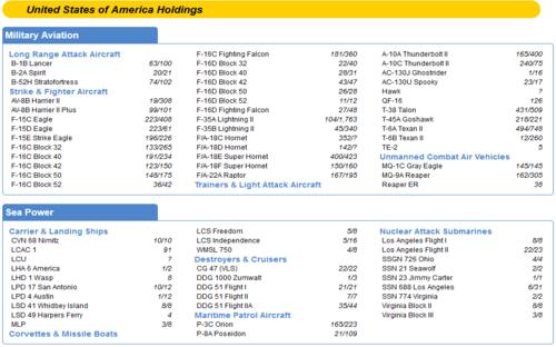 Topics tagged under 16 on Established in 2006 as a Community of Reality Deagel_us_holdings