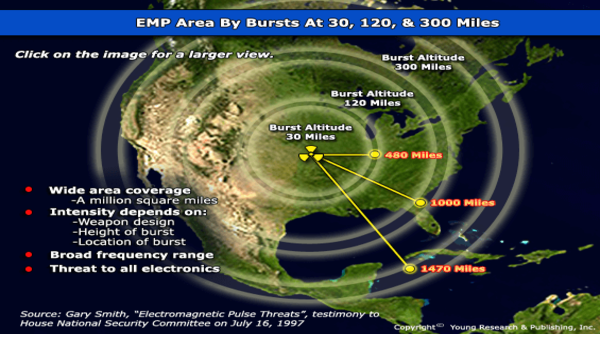 AND THE COMING EMP! Emp_burst_ranges