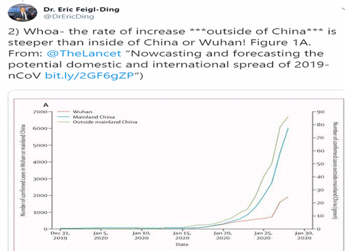  Updated 1-2-2020 ~ PROOF: The "Novel Coronavirus" Infecting the World is a MILITARY BIO-WEAPON Developed by China's Army Imageedit_1_8950436067