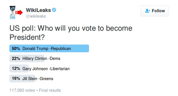 Has Bill Clinton Been Lobotomized? Is Hillary Clinton 'Satan Incarnate On The Earth'? Wikileaks_poll