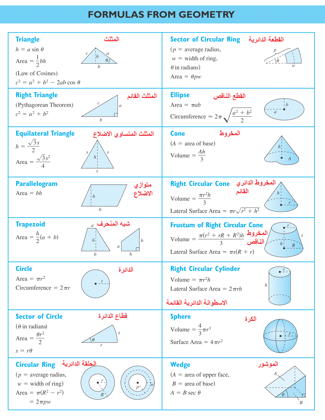 مساحات وحجوم و... لبعض الاشكال الهندسية 2_formula1