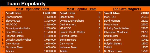 Rsultats 2006/2007 Team%20Popularity_07