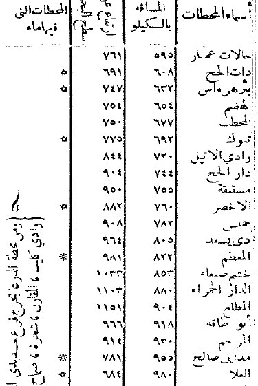 نبذة عن سكة حديد الحجاز تواريخ مهمة لسكة حديد الحجاز التاريخي 2009-08-06_115505