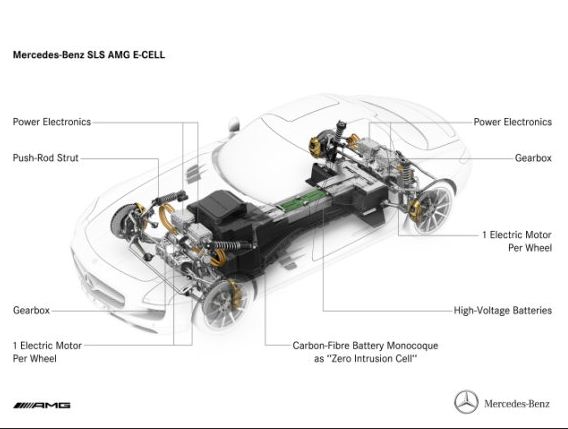 SLS AMG E-Cell: la super piattaforma elettrica di Mercedes Sls-amg-e-cell