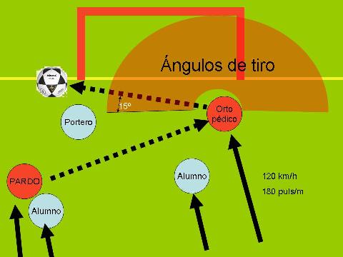 ¿A quién te tirarías antes? Jugadas2tx