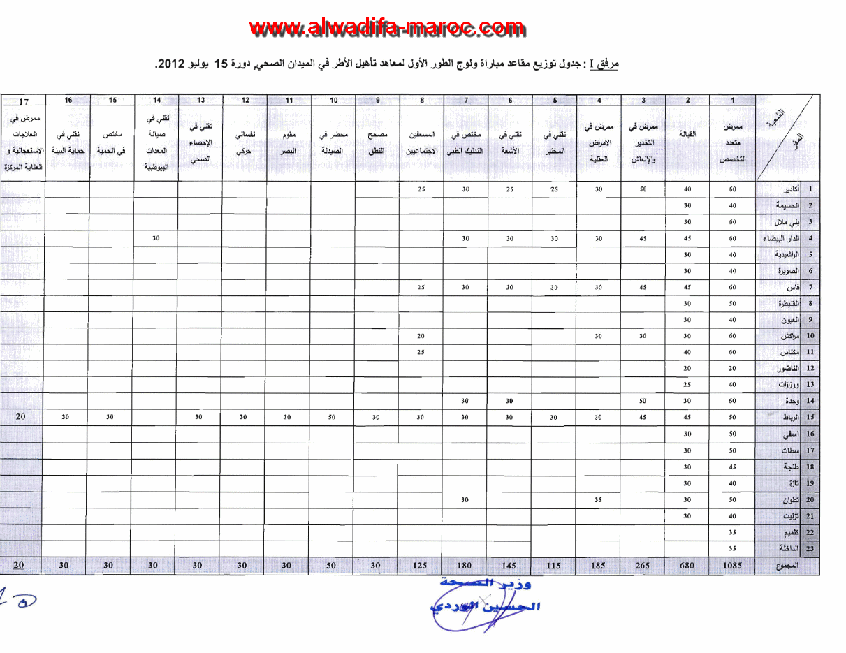 وزارة الصحة: مباراة لولوج السنة الأولى من الطور الأول لمعاهد تأهيل الأطر في الميدان الصحي برسم سنة 2012 ـ 2013. وعدد المقاعد هو 3060. آخر أجل هو 02 يو	 Ifcs10