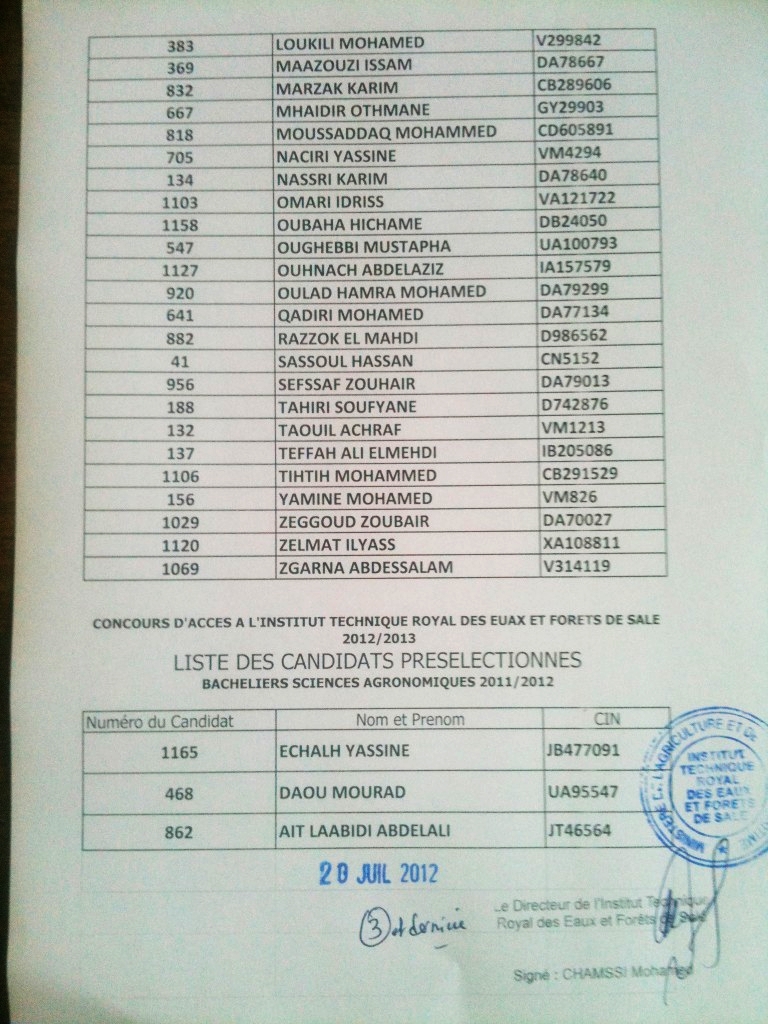 المعهد التقني الملكي للمياه و الغابات بسلا: لائحة المرشحين المقبولين لإجراء مباراة تكوين 25 تقنيا في المياه و الغابات. ليوم 25 يوليوز 2012	 Res_slct3_2012