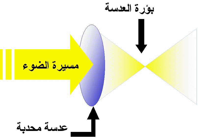 مبادىء التصوير الفوتوغرافى FOT2_copy