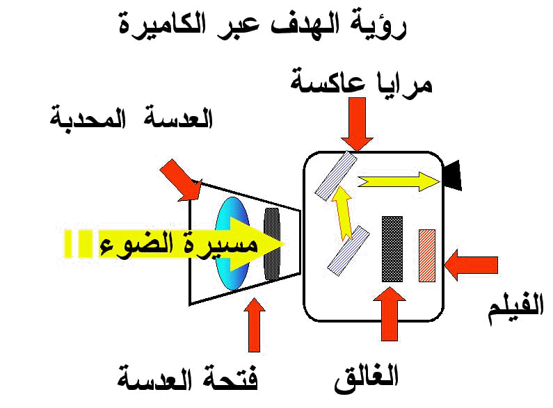 التصوير   الفتوغرافي   خطوة   -   خطوة FOT3_copy