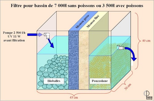 Agrandissement du mini bassin Filtre-cphil-1