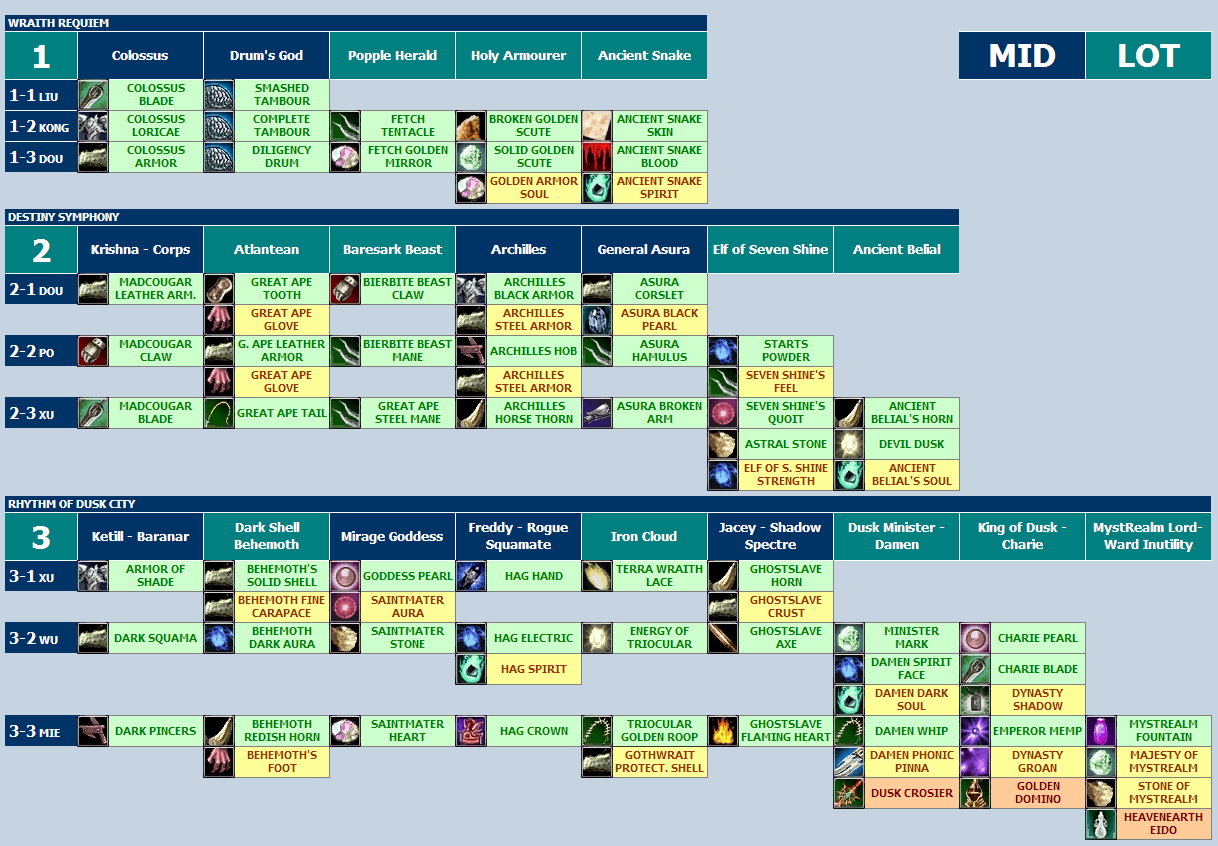 HH Materials Table Hh