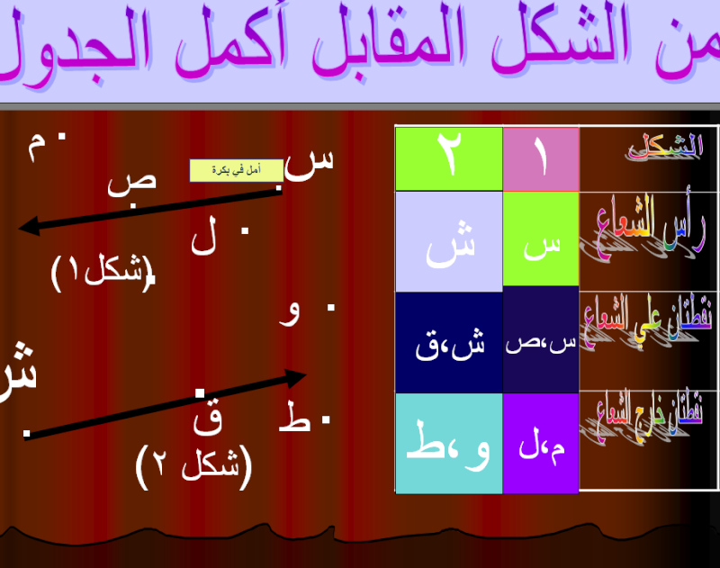 شرح منهج الهندسة للصف الثاني الابتدائي 469197266