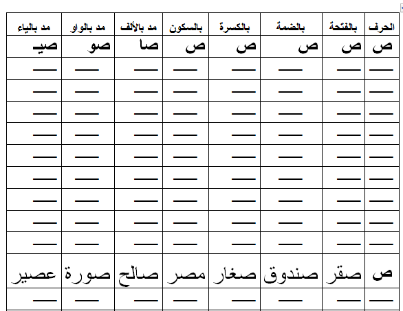 مذكرة شرح المنهج للصف الأول الابتدائي ترم أول بالطريقة القرائية 550046282