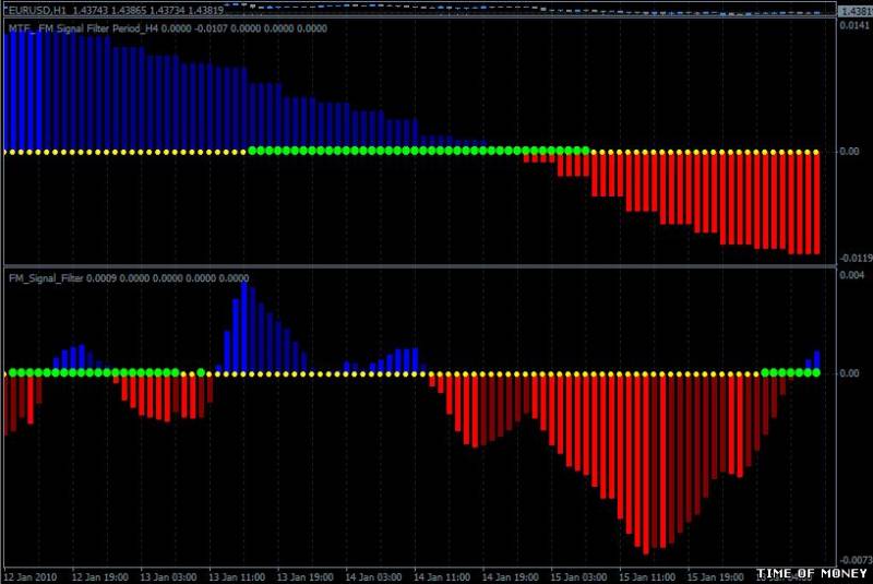 Indicators For Flat Markets - Indicador de Mercado Flat. S9319502