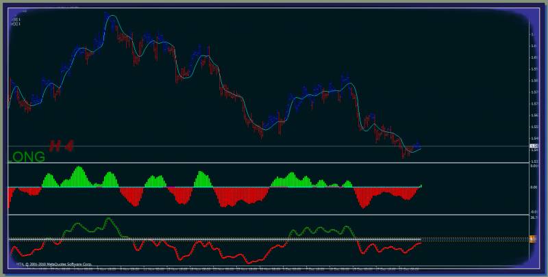 3 MACD Forex Trading System  S5803073