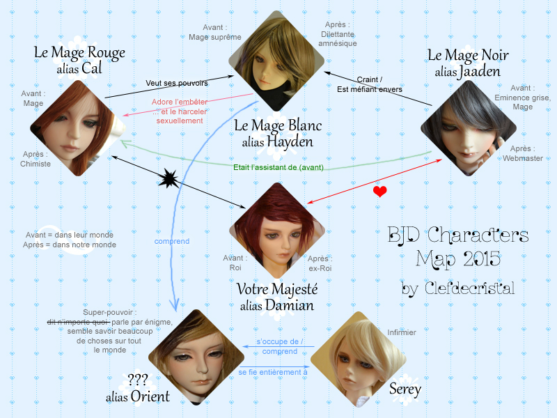 Ep25: un rêve + characters map - p14 02/01/2016 - Page 14 Character_map_2015