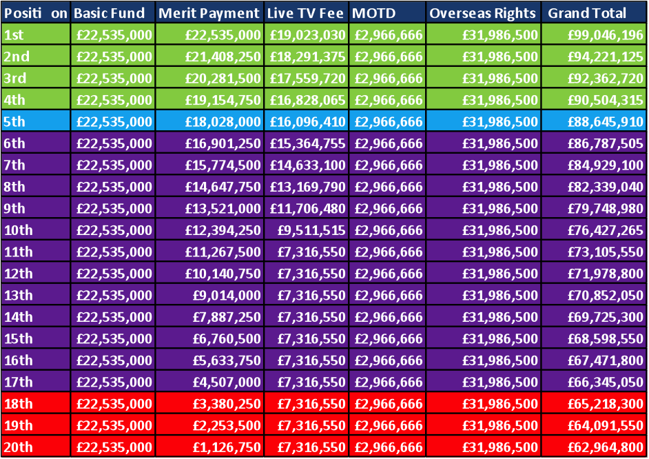 Alan Pardew - Page 14 Payments-by-Position