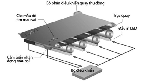 Kinh nghiệm chọn mua máy in  1329128476-may-in-6