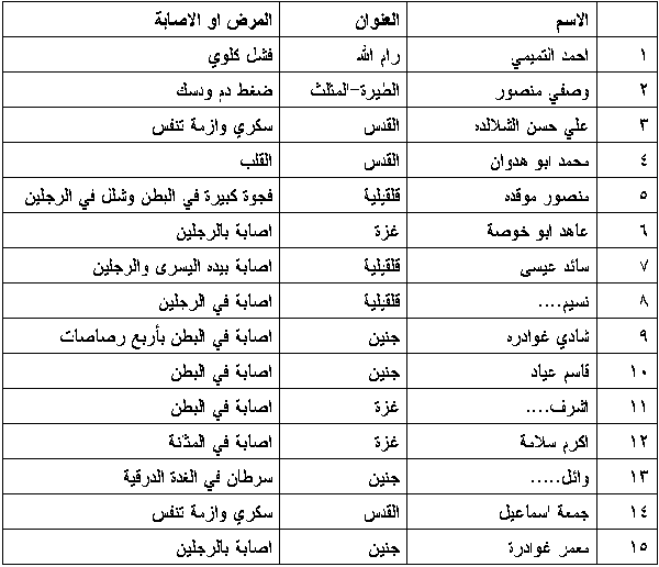 الاسرى المرضى في مستشفى سجن الرملة يتحدثون عن معاناتهم وظروفهم القاسية Ppsmo1