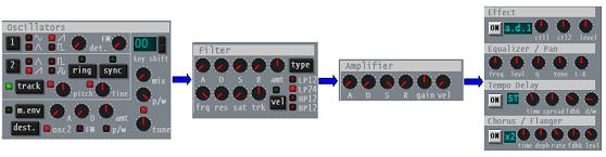 n1 : Synthse soustractive kzaco Signal_flow_synth1