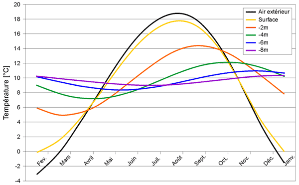 [Demande de conseils] Stockage extérieur ? Graph2