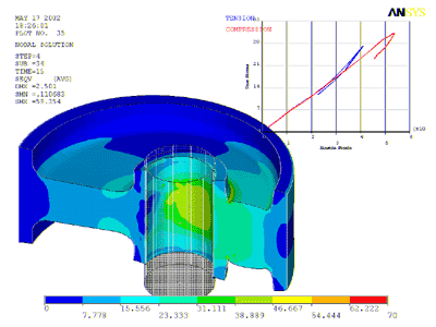 ANSYS Simulation 2007 Rubberbushing