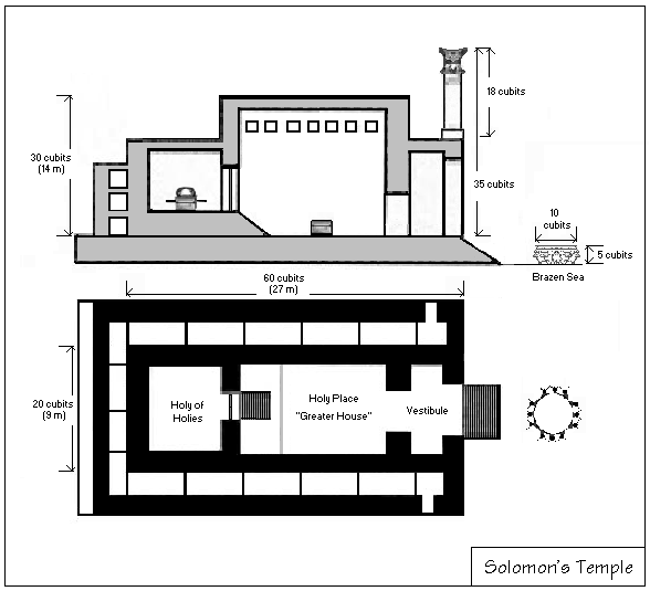 Was versteht man unter den Salomonischen Tempel? Solomons_Tempel