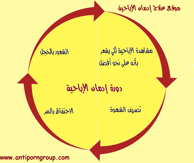 آثار الإباحية المدمرة على الدماغ والعلاقات والمجتمع Untitled3