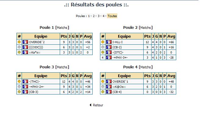 Lan Pouletost