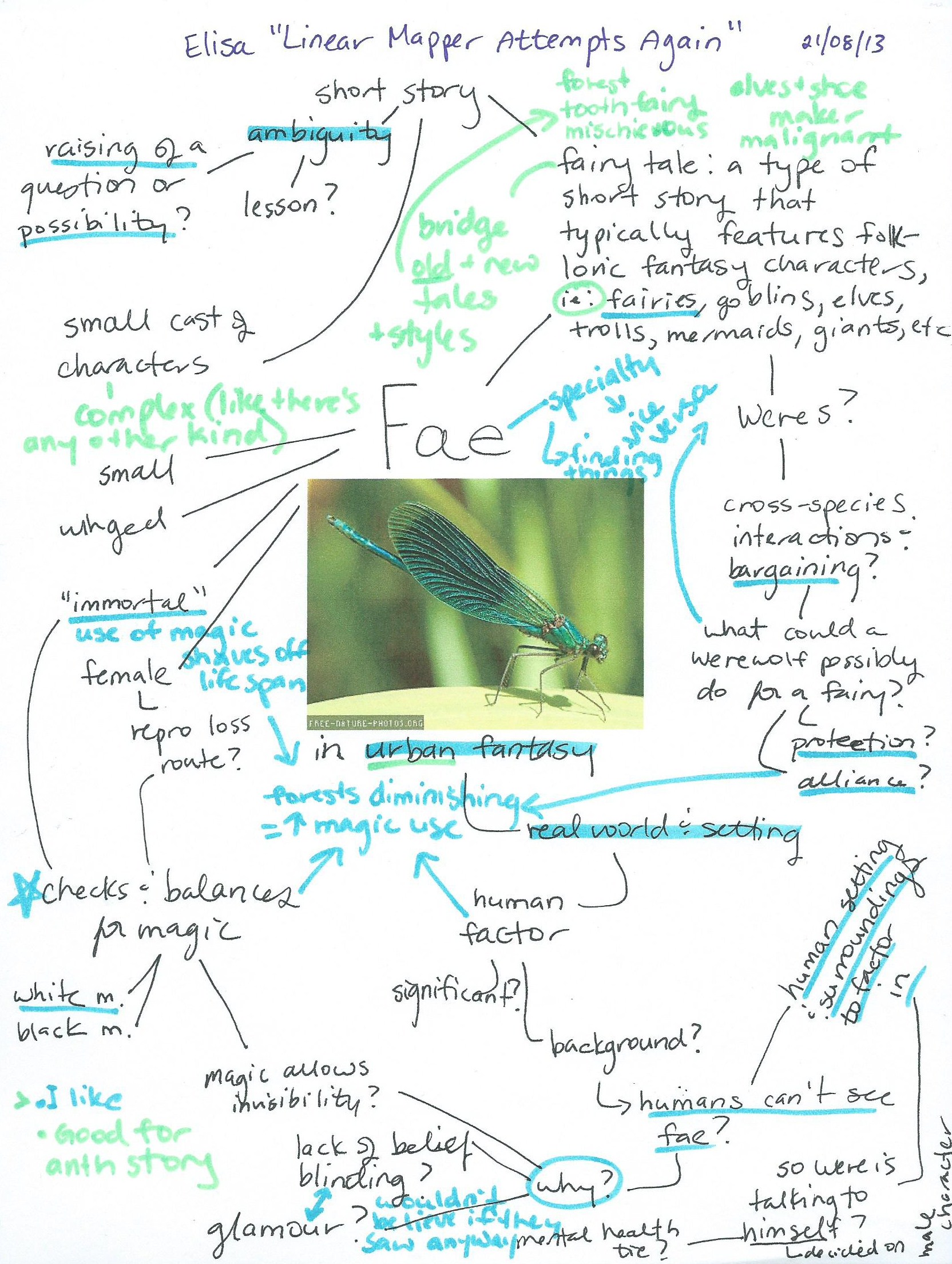 Elisas-Fae-in-Urban-Fantasy-Mind-Map Elisas-Fae-in-Urban-Fantasy-Mind-Map