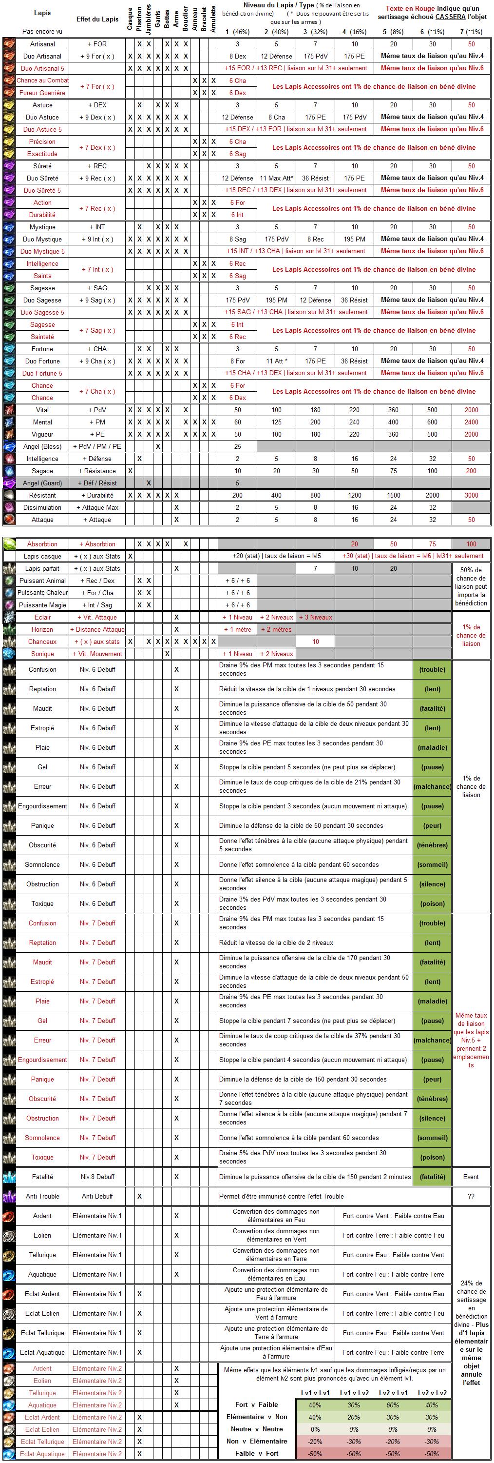 Informations quêtes, lapis etc. LapisCompilation3