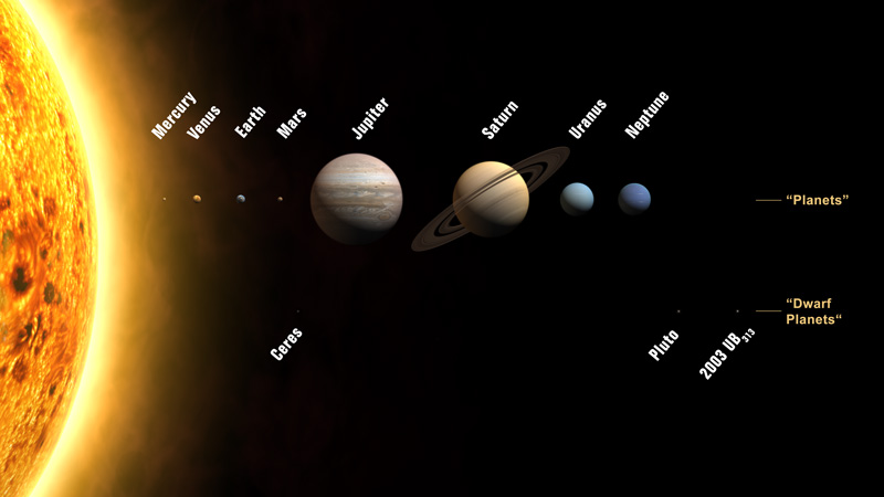 Các hành tinh của Mặt trời. Planets_iau