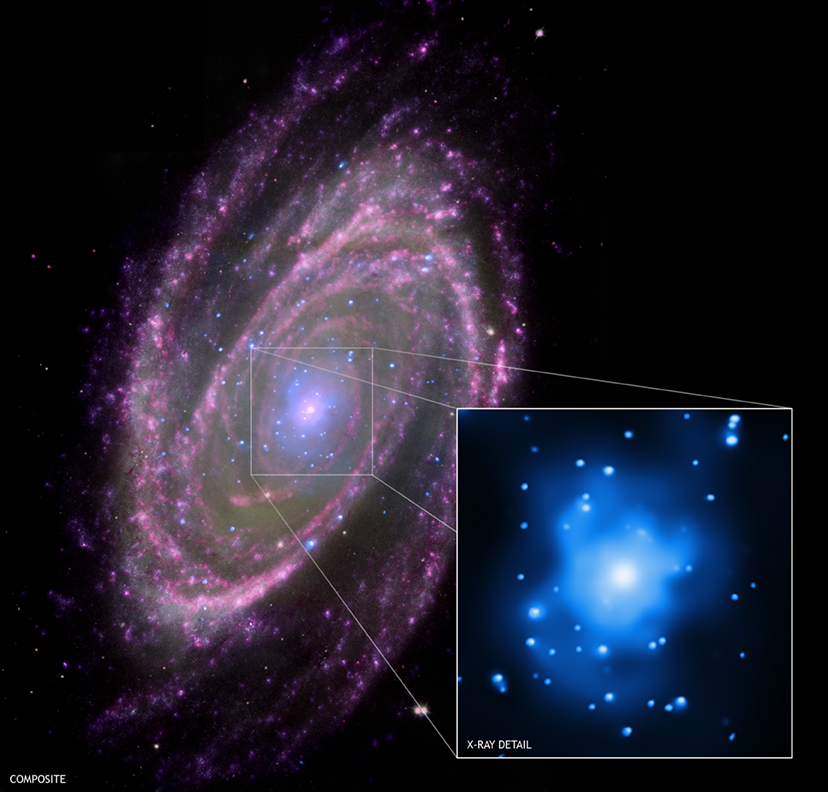 AGUJEROS NEGROS. M81_composite