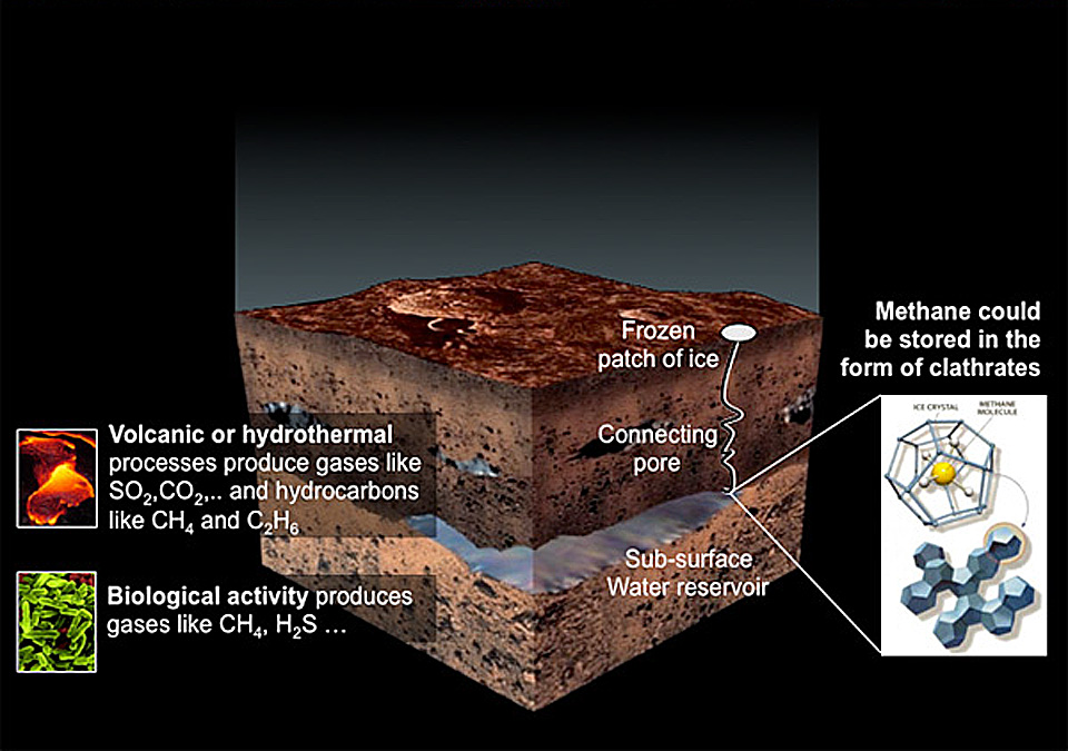 000-APOD - PROSINAC 2014. Methane5_nasa_960