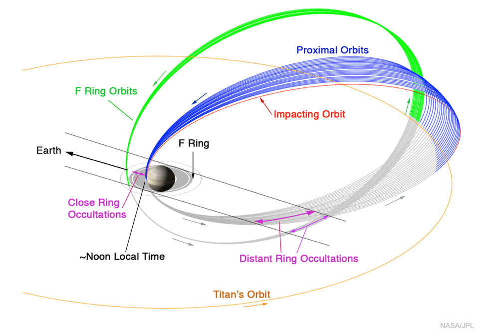 025 - SIJEČANJ 2017. GrandFinale_Cassini_960