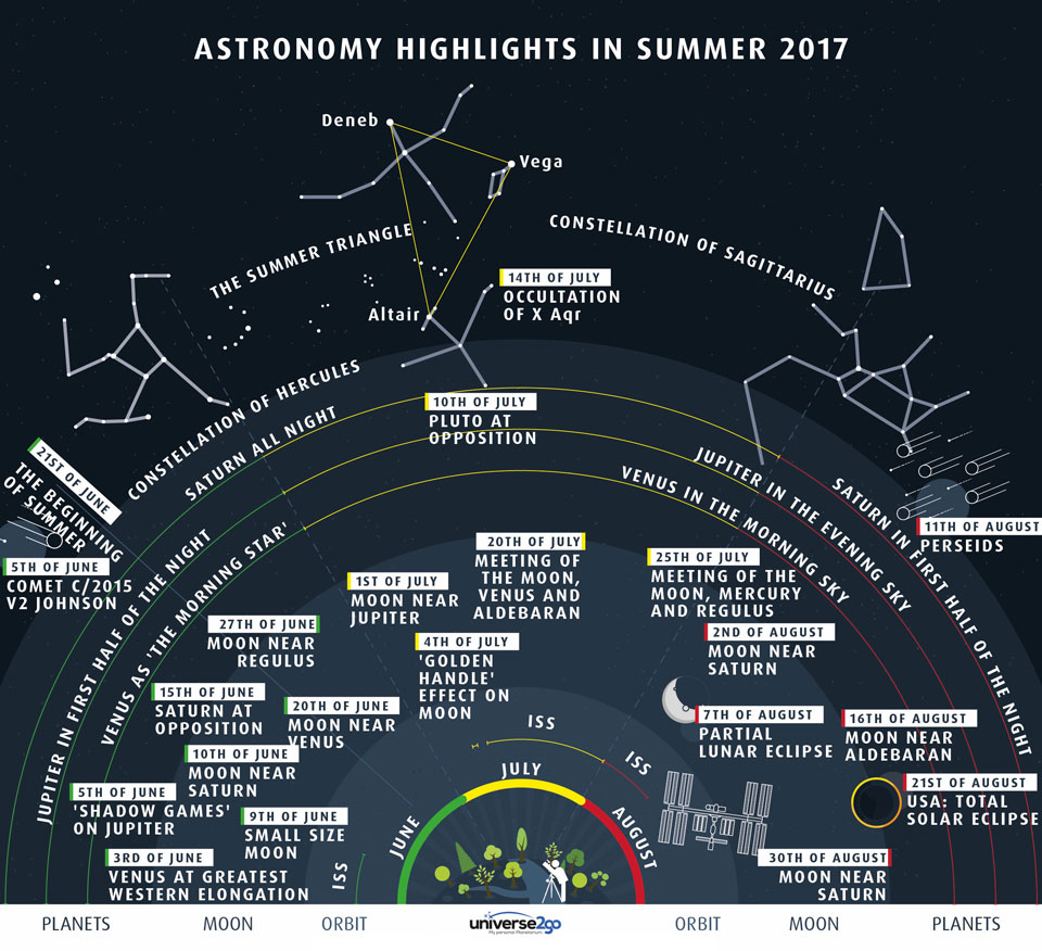  030 - LIPANJ 2017. - Page 2 Summer2017Sky_universe2go_960