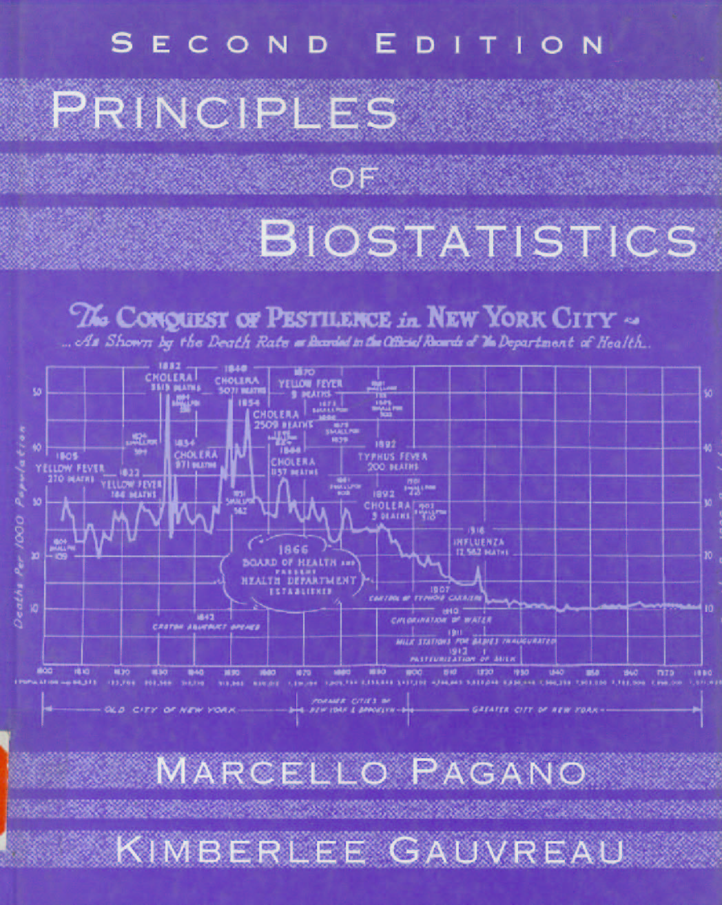 كتب قيّمة خاصة بالأبحاث و المشاريع و الكتابات الطبية -  Medical research and scientific writing Textbooks Principles%20of%20biostatistics%2011111_0001