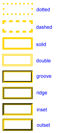 بدء تعلم لغة css Figure014